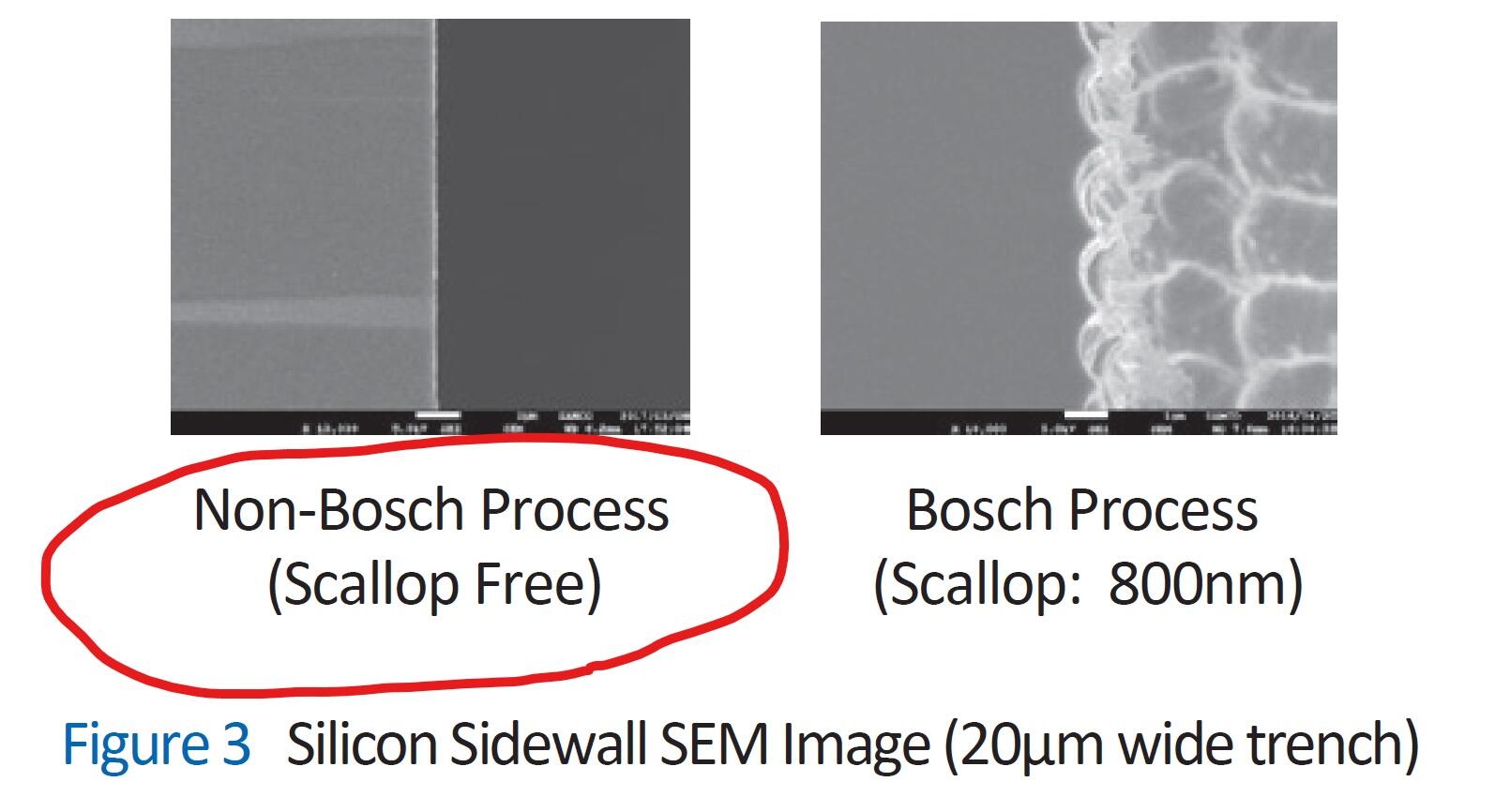 Scallop Free Positive Tapered Si Via Etch Using SF6 O2 Non Bosch